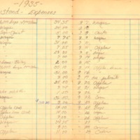 Rushmore Farm Vegetable Stands Income and Expense Accounts ledger book pages for 1935.pdf