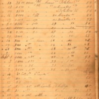 Rushmore Farms account book (pages 1-11) for produce sales for 1906-1908.pdf