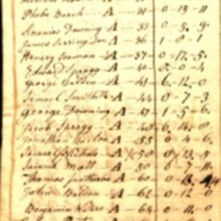 Joseph Birdsall general store debts inventory, 1770.pdf