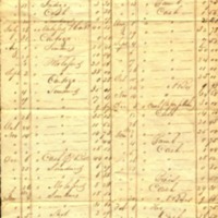 John C. Birdsall account statement with S. Hendrickson, 1827.pdf